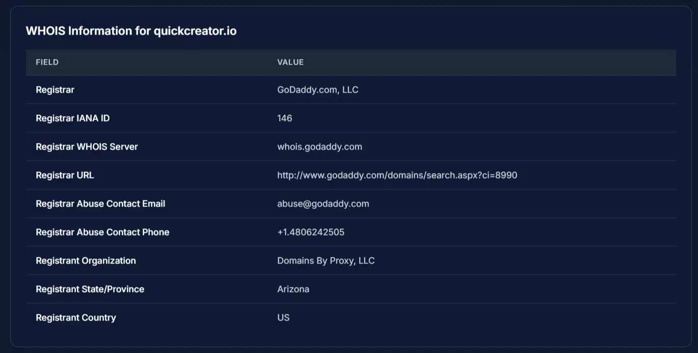 View results