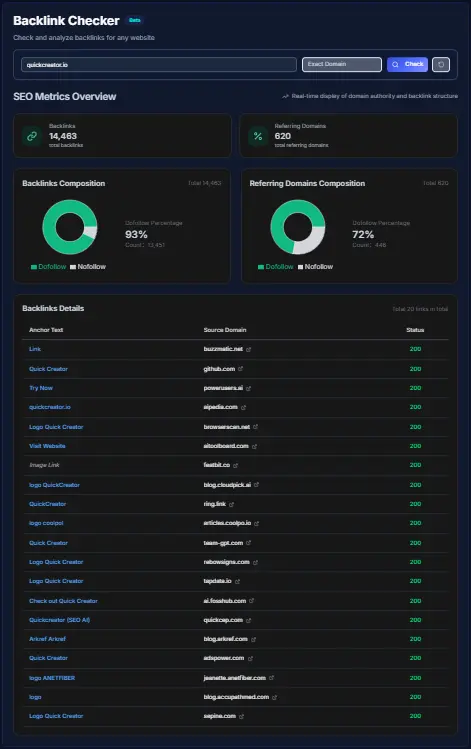 View analysis results